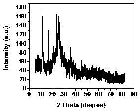 Method for degrading inorganic malodorous pollutant ammonia gas by ultraviolet light illumination