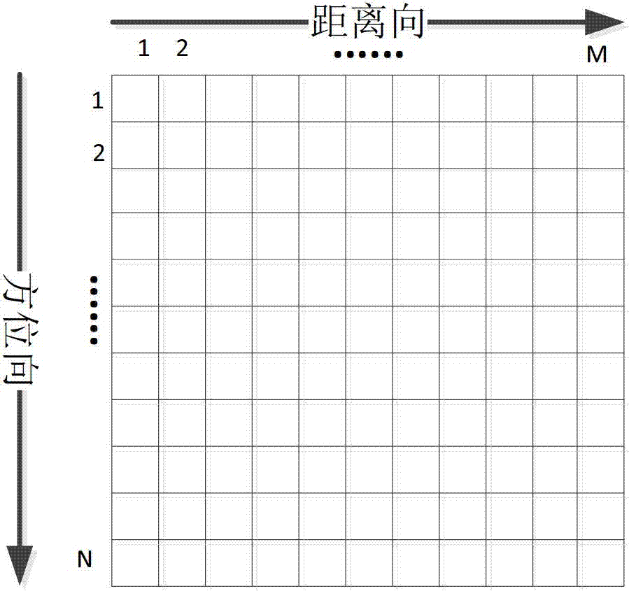 Coherent integration method based on dynamic programming and back image projection algorithm