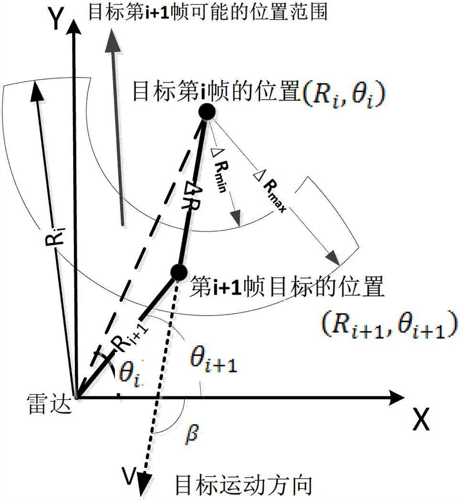 Coherent integration method based on dynamic programming and back image projection algorithm