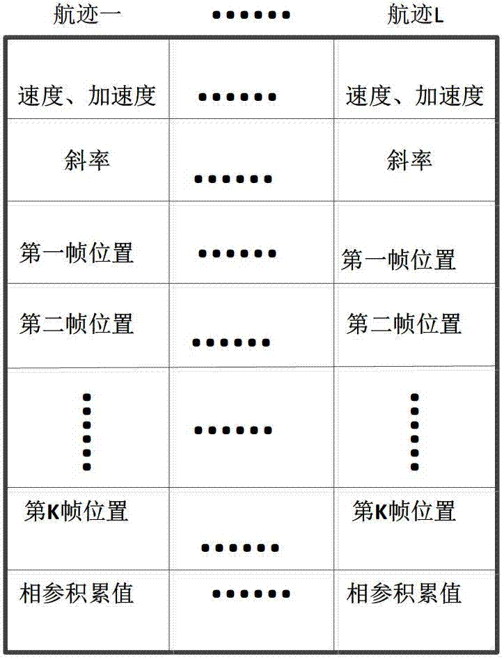 Coherent integration method based on dynamic programming and back image projection algorithm