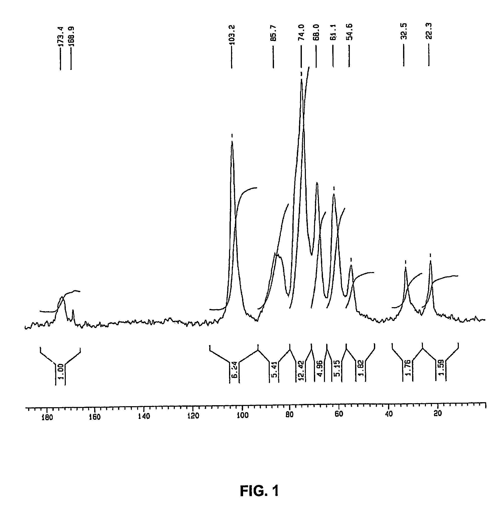 Cell wall derivatives from biomass and preparation thereof