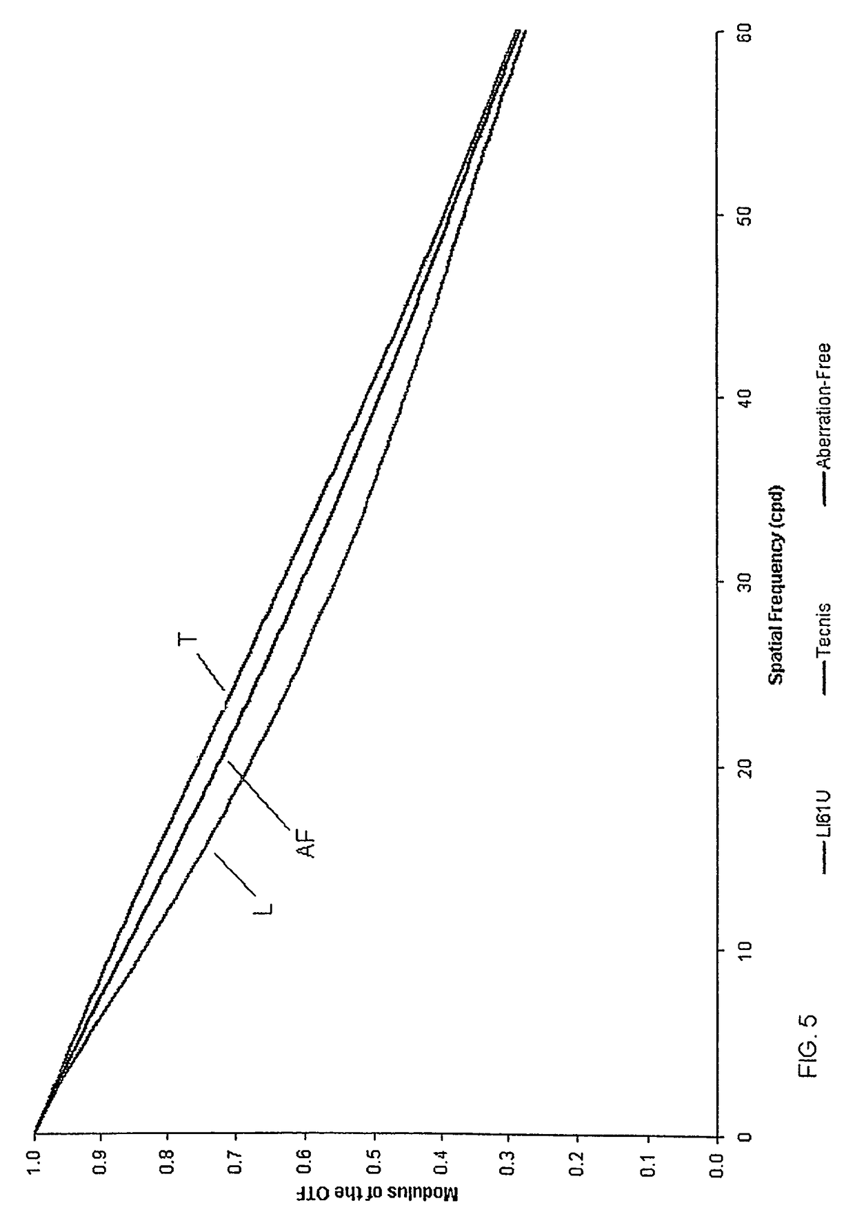 Aspheric lenses and lens family