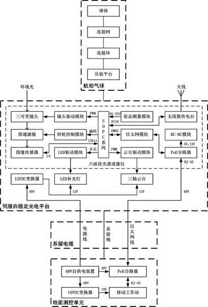 Balloon-carried type water flow imaging and speed measurement system facing torrential flood emergency monitoring