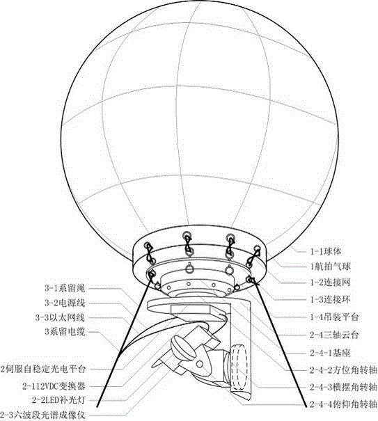 Balloon-carried type water flow imaging and speed measurement system facing torrential flood emergency monitoring