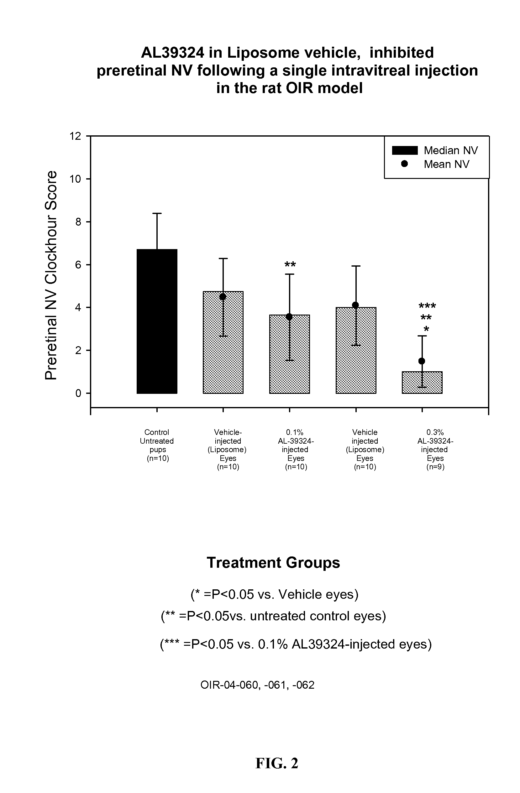 PHARMACEUTICAL FORMULATION FOR DELIVERY OF RECEPTOR TYROSINE KINASE INHIBITING (RTKi) COMPOUNDS TO THE EYE