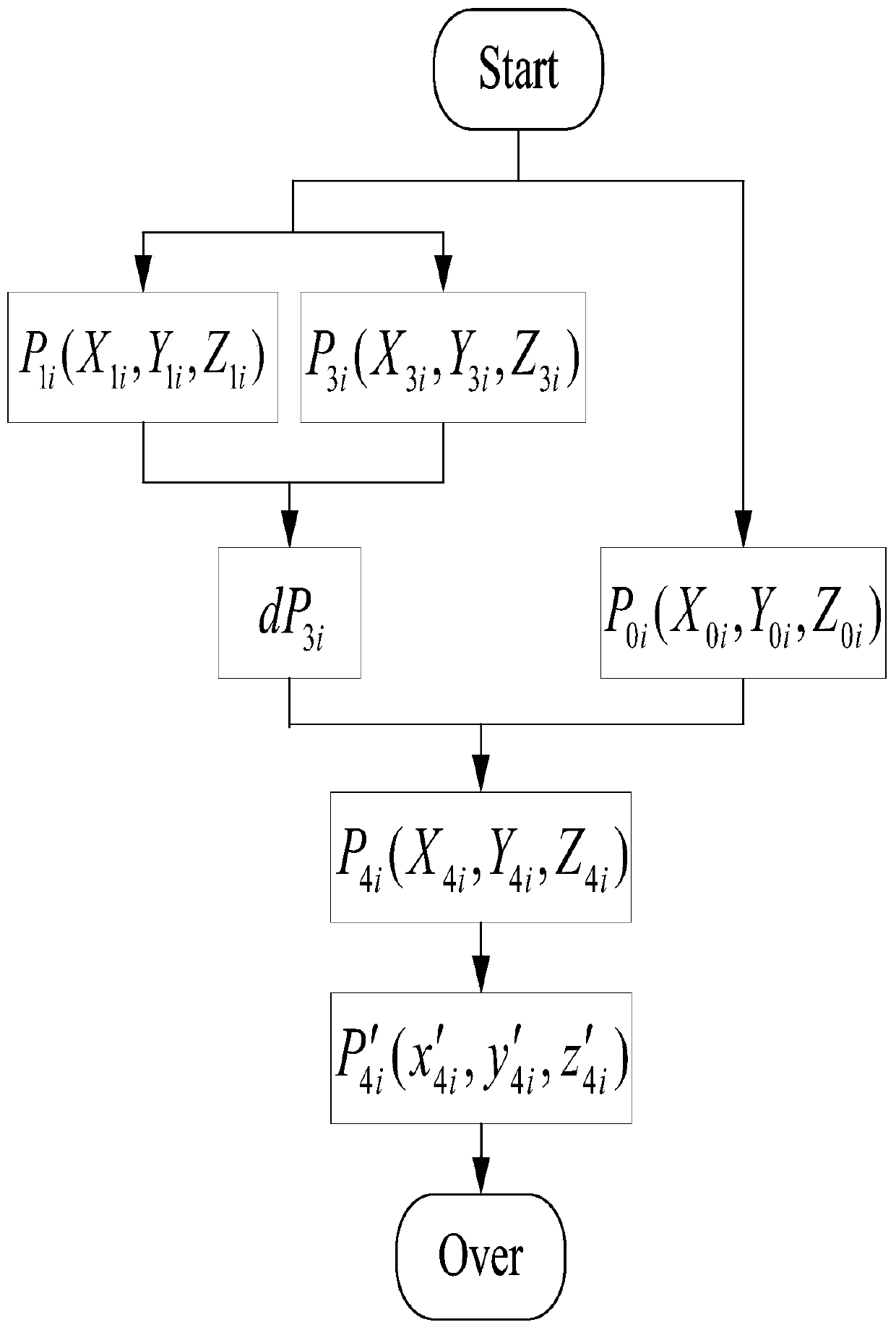 Method for determining shape of large-scale flexible antenna in in-orbit zero-gravity state