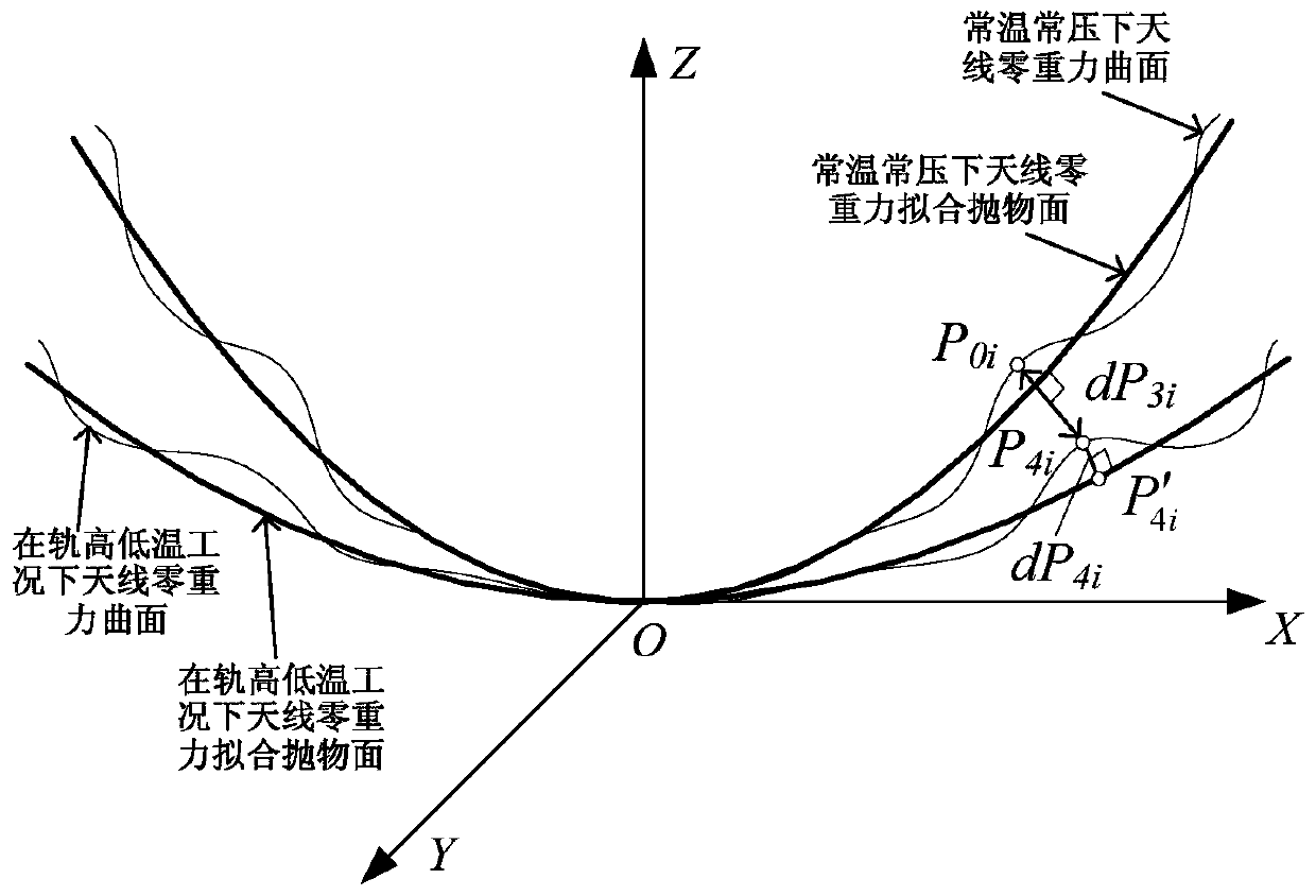 Method for determining shape of large-scale flexible antenna in in-orbit zero-gravity state