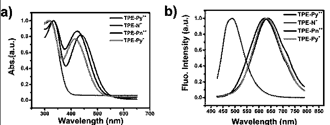 A Method for Selective Imaging of Capsulated Bacteria Using Tetraphenylene Derivatives