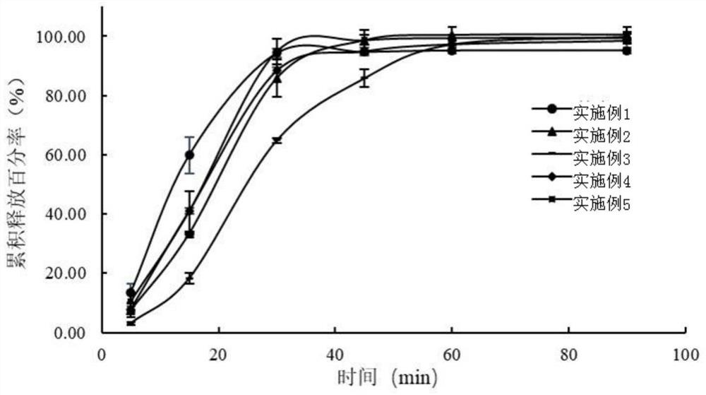 Biological soluble microneedle patch and preparation method thereof