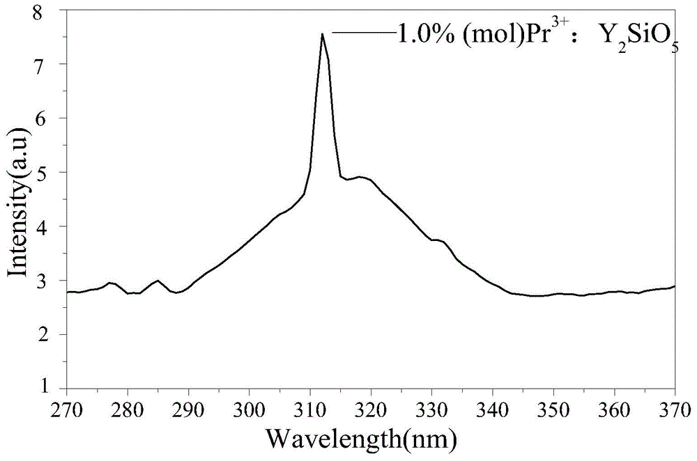 PR&lt;3+&gt;:Y2SiO5/TiO2 photocatalytic composite film based on glass fiber filter film carrier, preparation method and application thereof