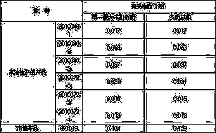 Production method of bromhexine hydrochloride