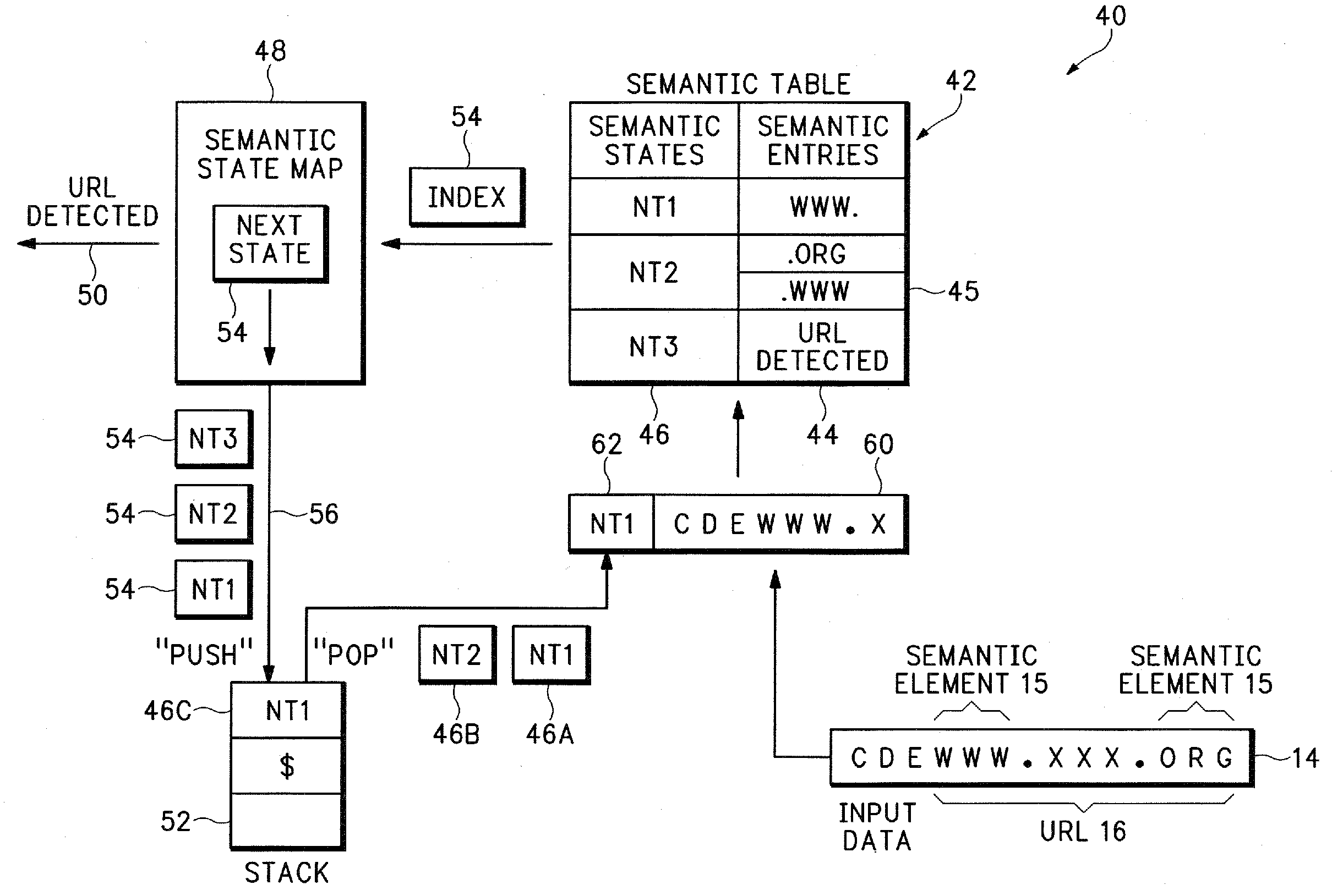 Method and apparatus for detecting semantic elements using a push down automaton