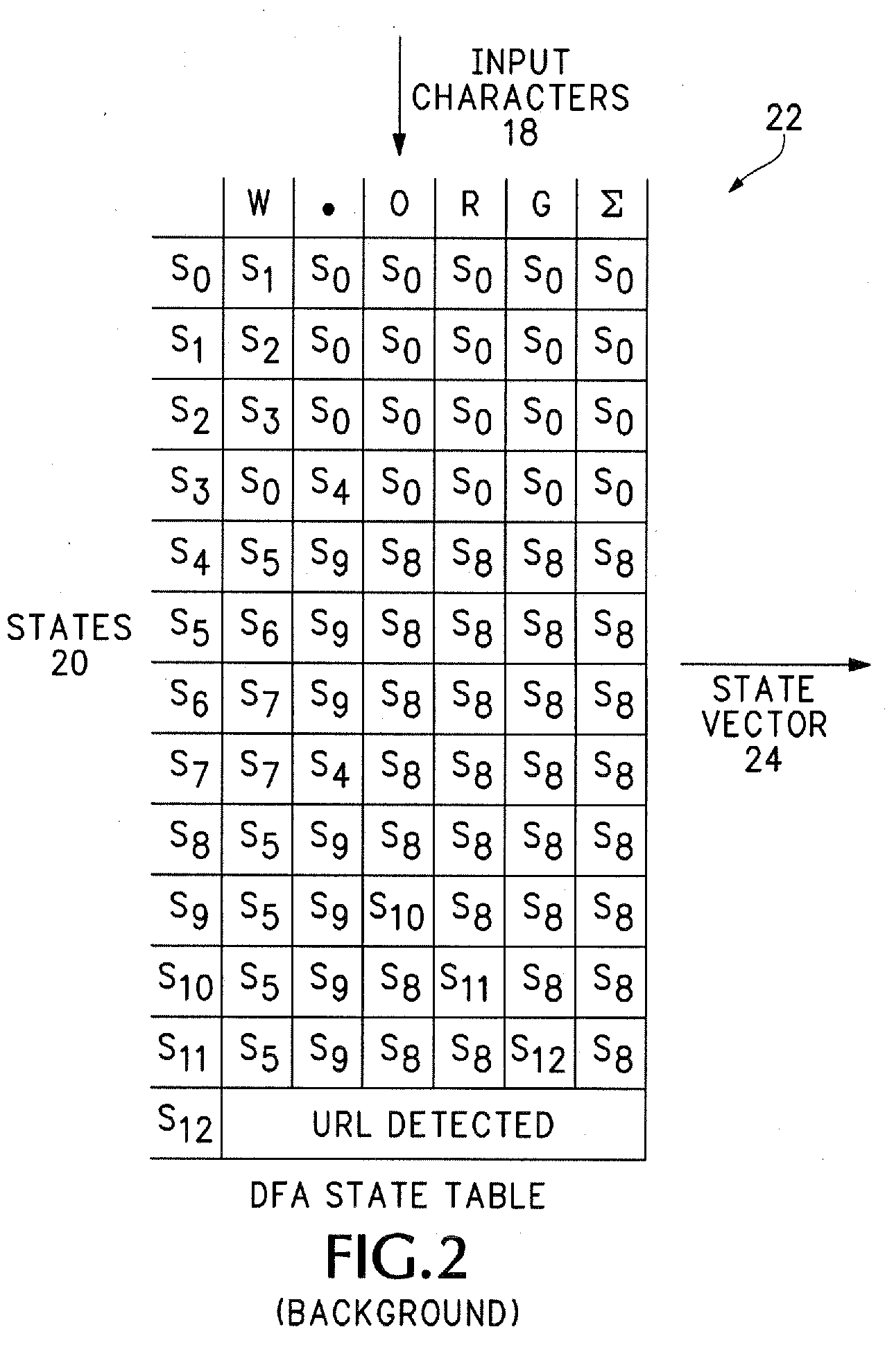 Method and apparatus for detecting semantic elements using a push down automaton