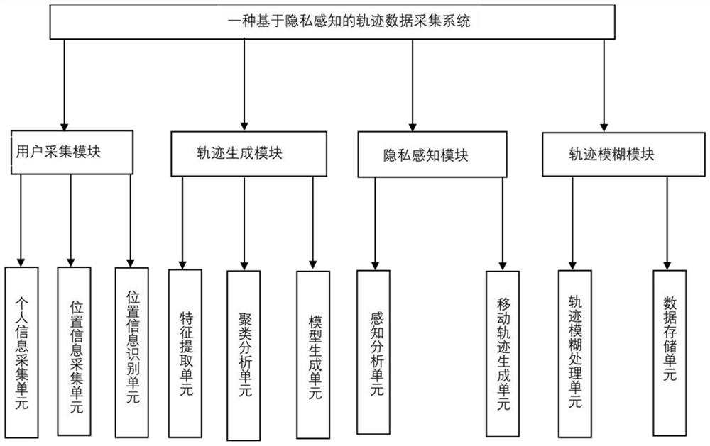 Track data acquisition system and method based on privacy perception