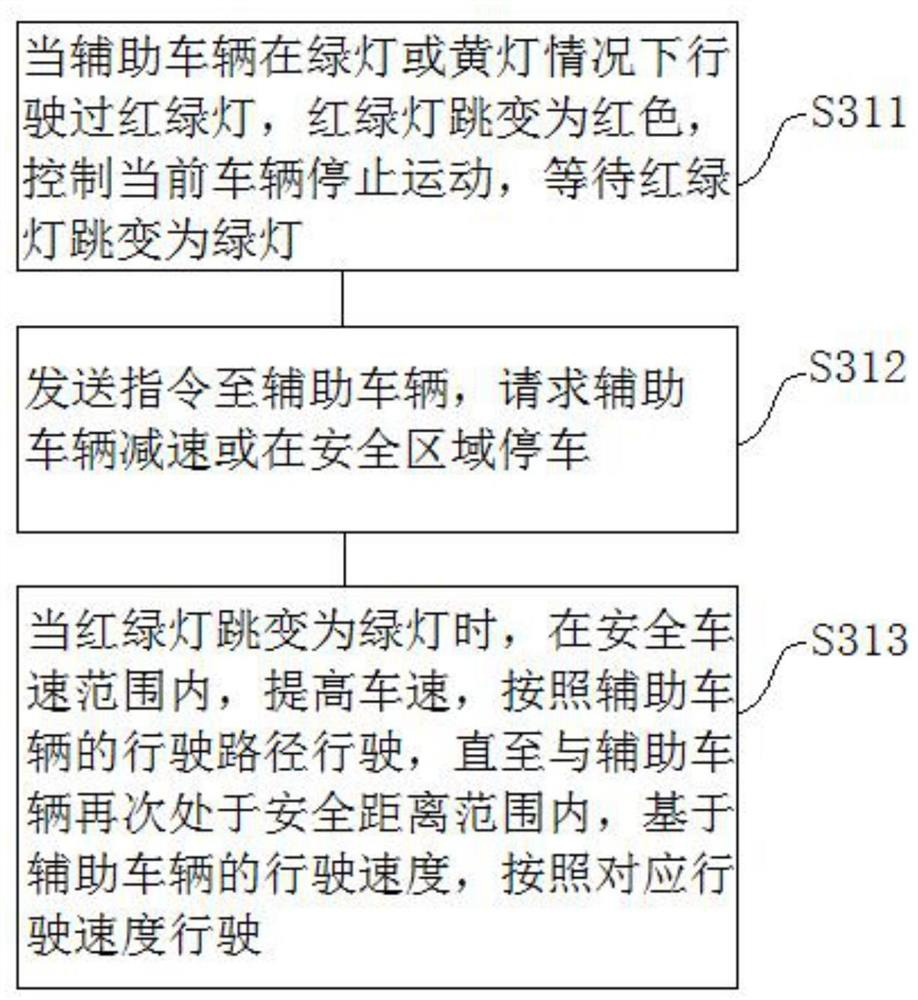 Automobile automatic driving method and system