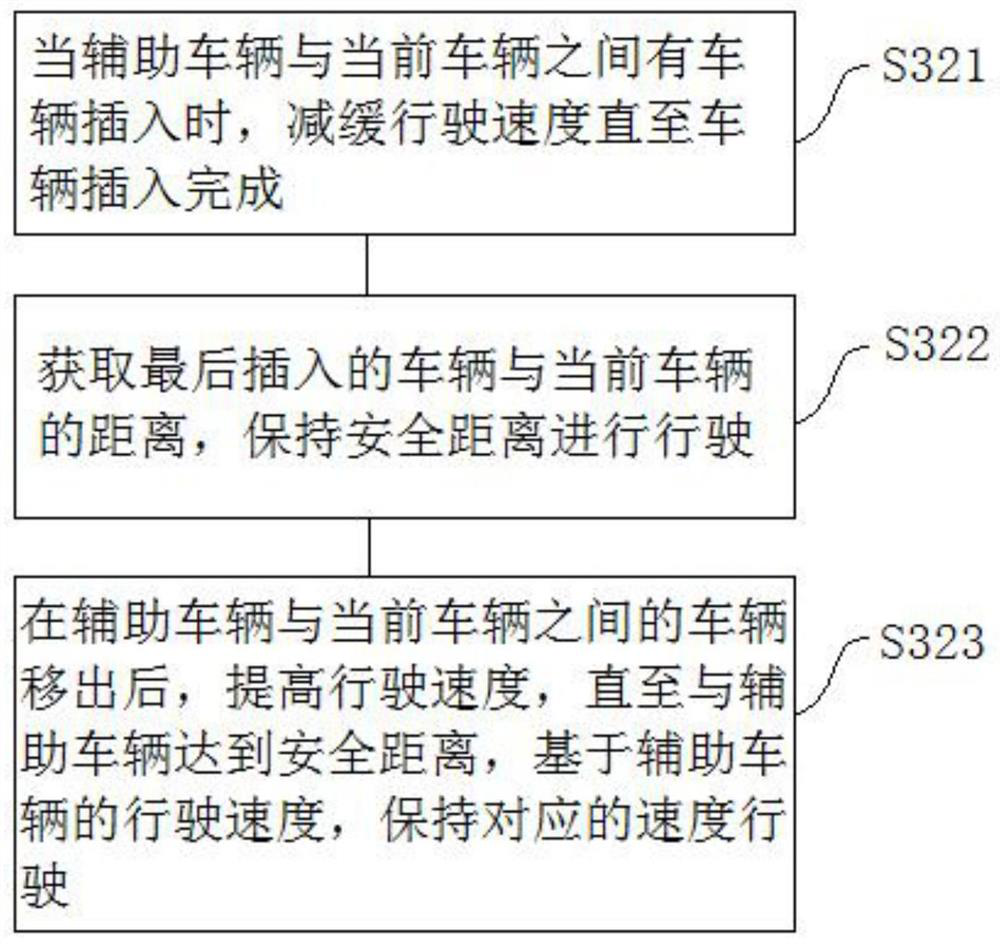 Automobile automatic driving method and system