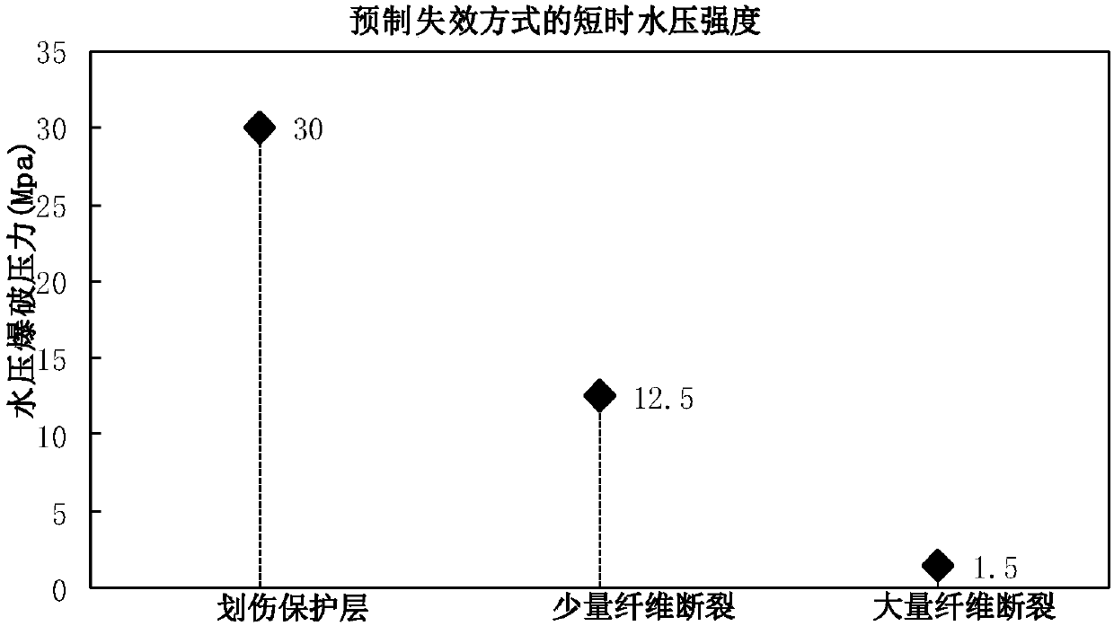 Fiber reinforced thermoplastic plastic composite tube failure analysis method