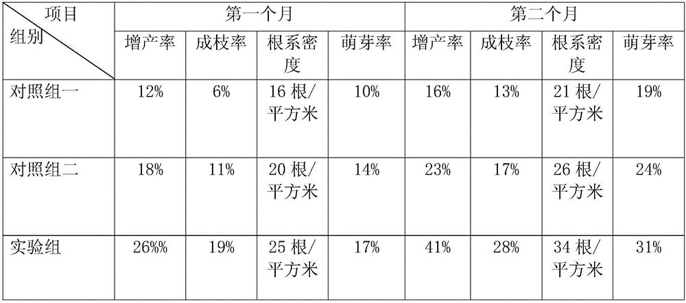 Organic fertilizer and preparation method thereof