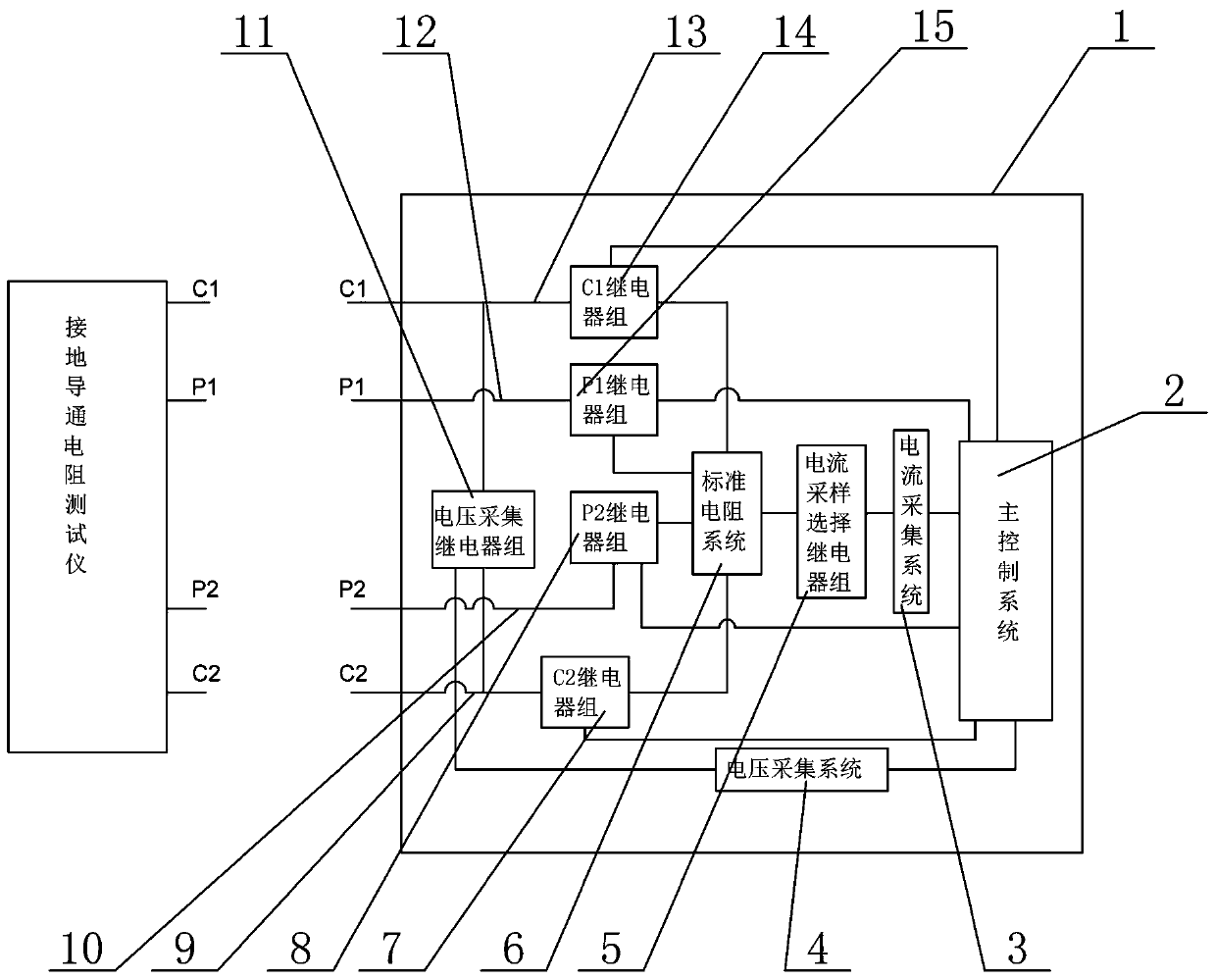 Earth-continuity tester calibration system