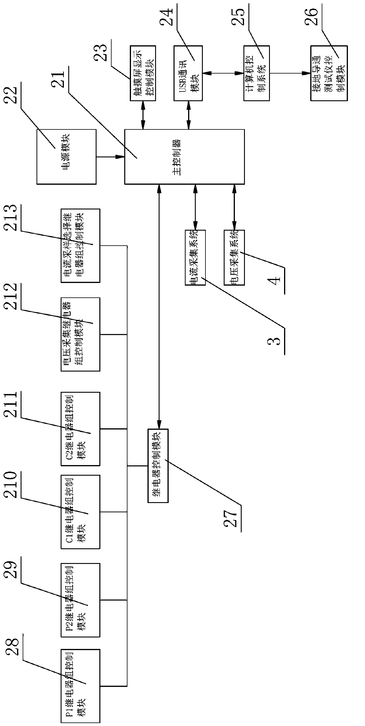 Earth-continuity tester calibration system