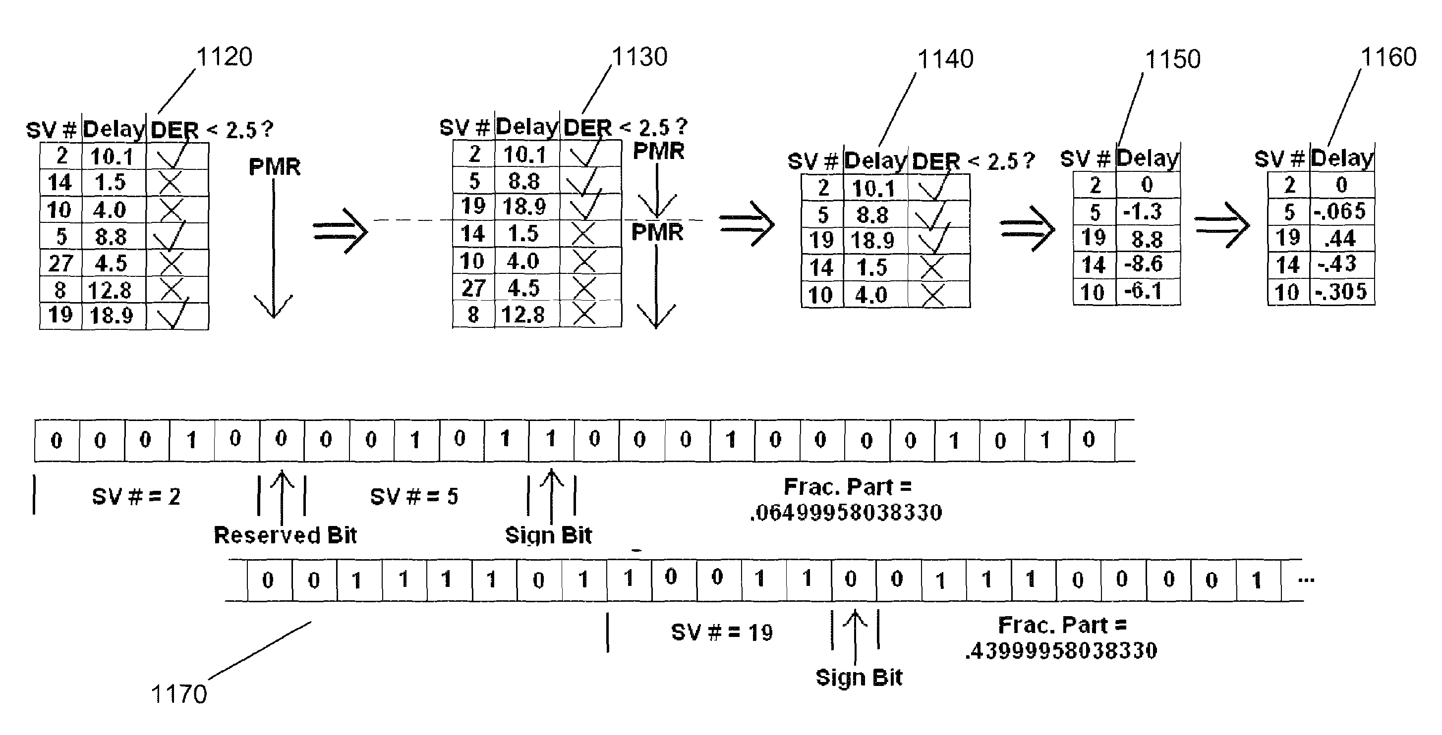 System and method for geo-locating a receiver with reduced power consumption