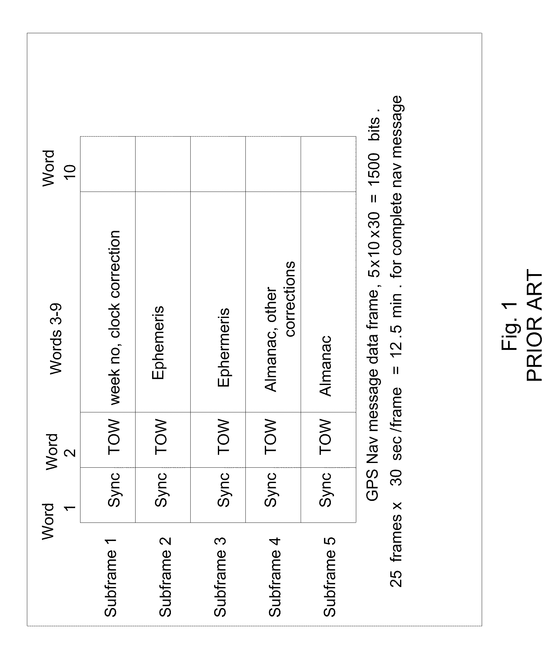 System and method for geo-locating a receiver with reduced power consumption