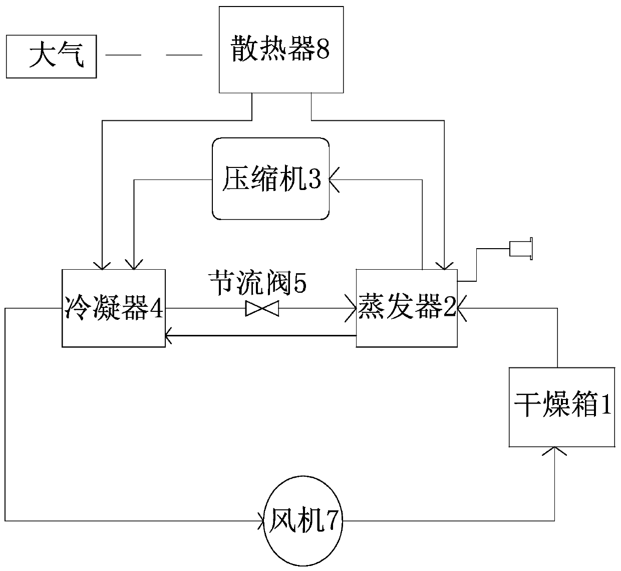 Sludge low-temperature drying and dehumidifying system