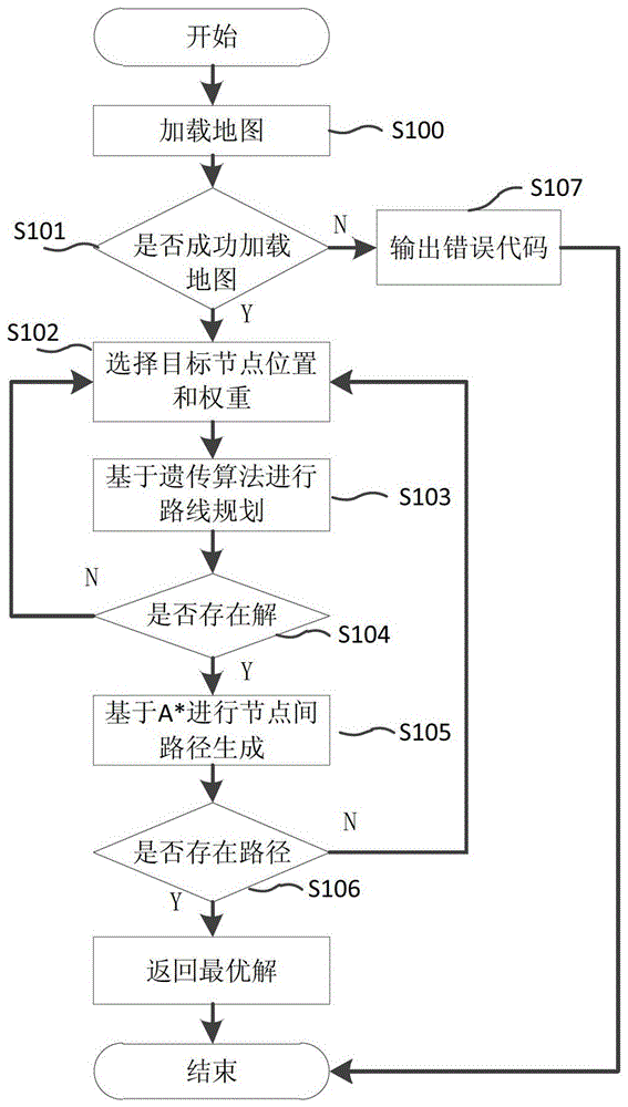 A multi-objective path planning method considering the timeliness of target nodes