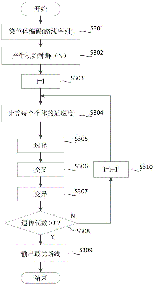 A multi-objective path planning method considering the timeliness of target nodes