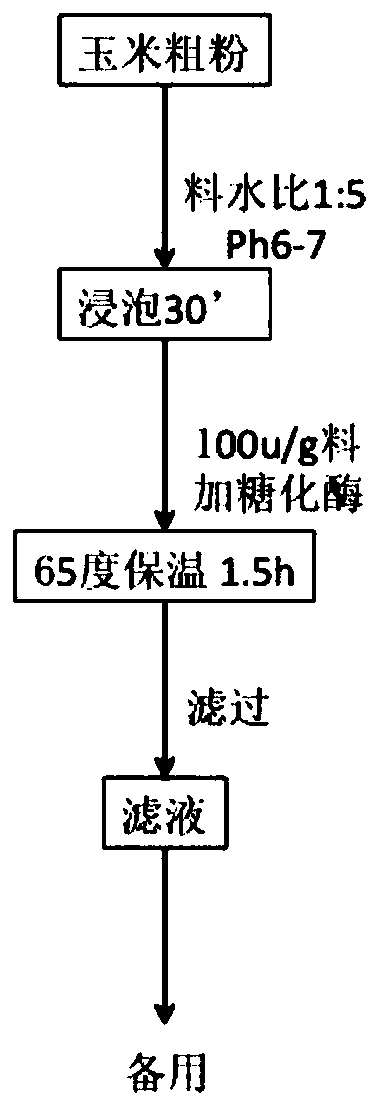 Preparation method of traditional Chinese medicine