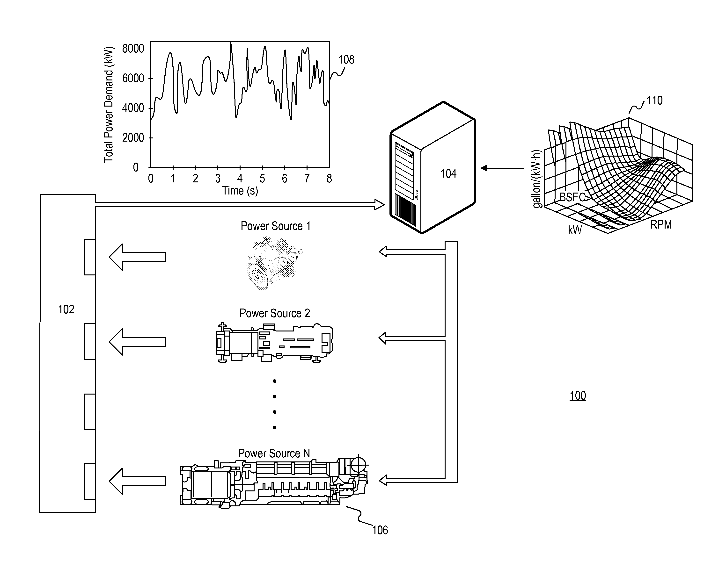 Managing load sharing among multiple engines