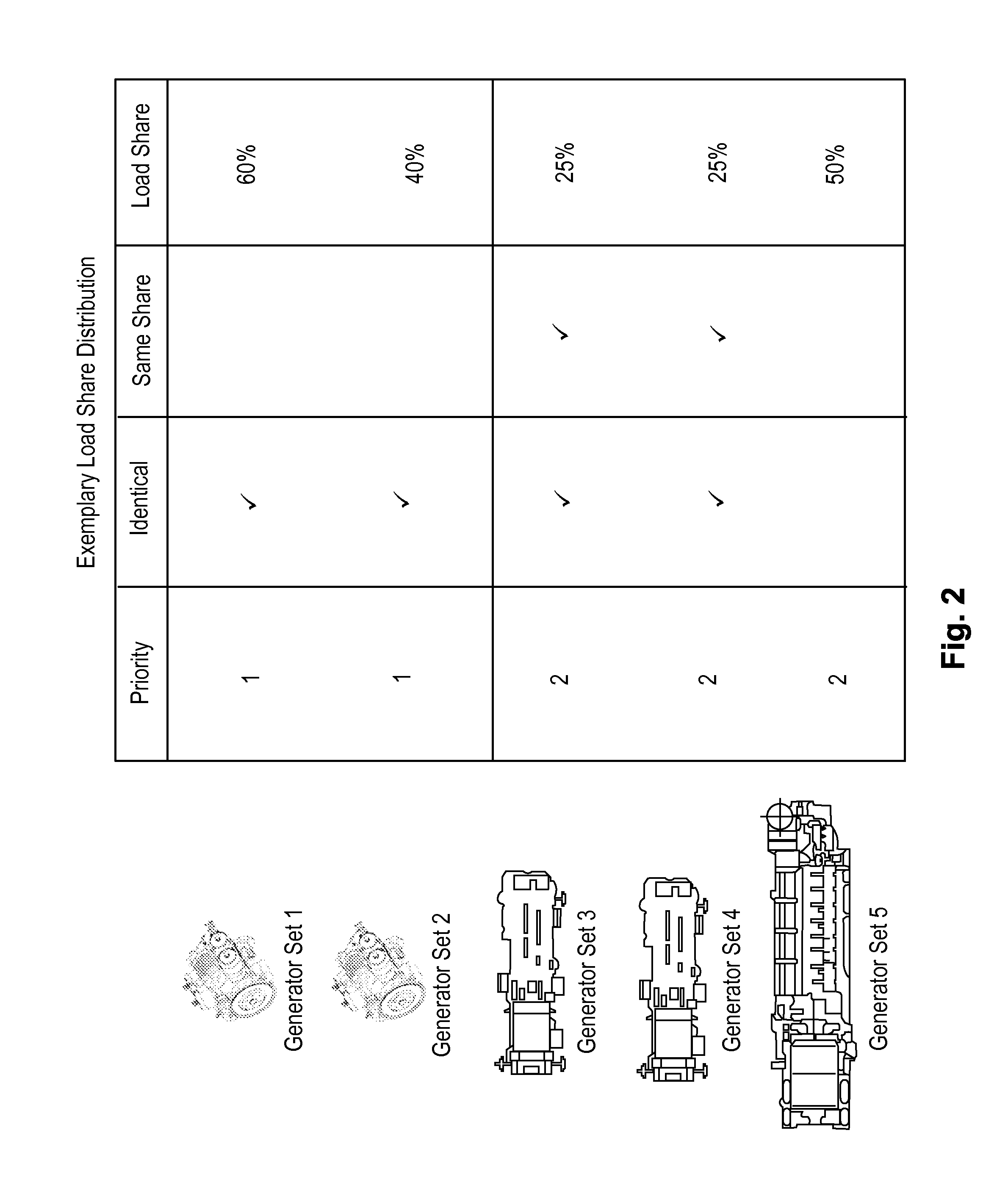 Managing load sharing among multiple engines