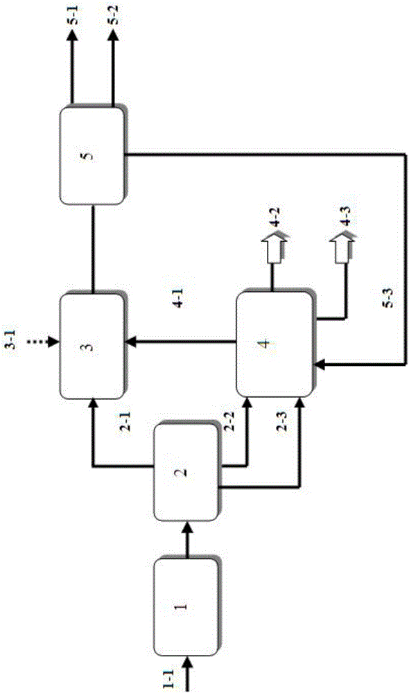 Deep processing method for shale oil