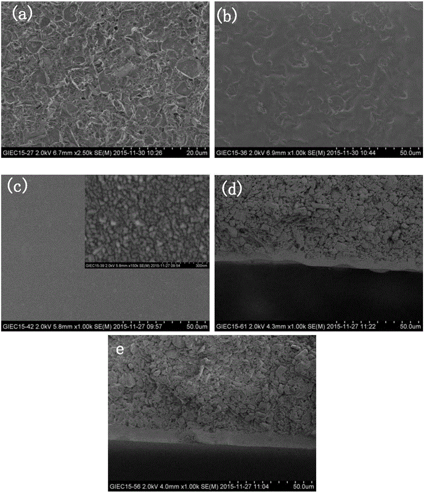 Method for preparing b-axial oriented ZSM-5 molecular sieve nano-ceramic composite membrane