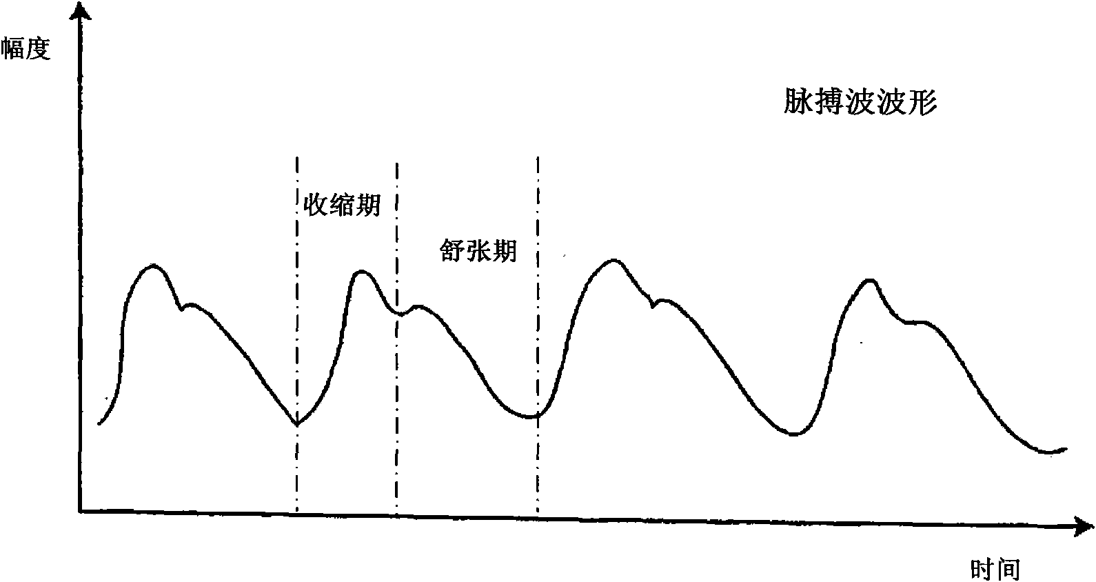 Rhythmicity physiological signal optimization method and device