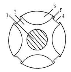 Permanent magnet synchronous motor (PMSM) with high torque density