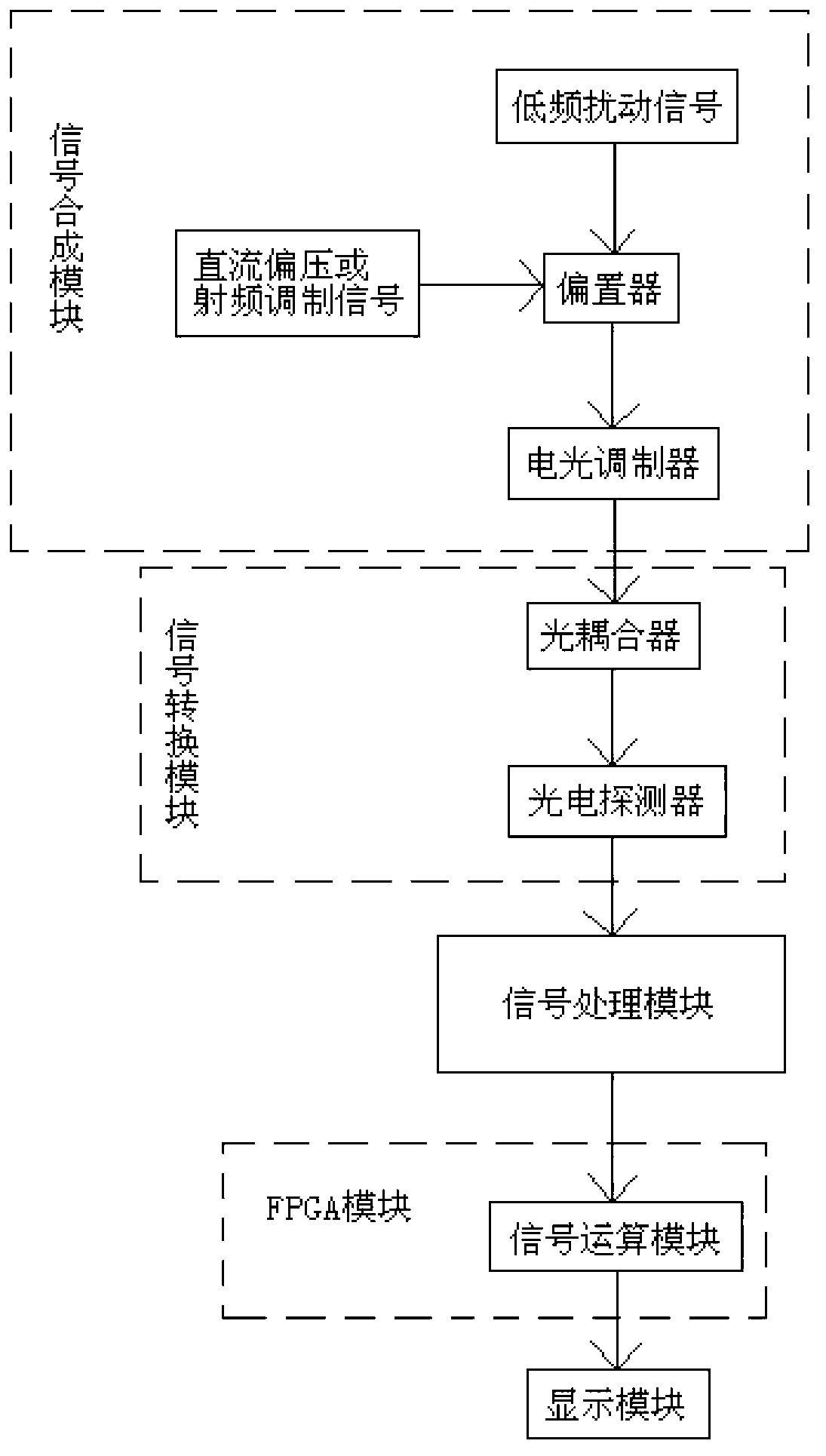 Method and system for measuring half-wave voltage of electro-optical modulator