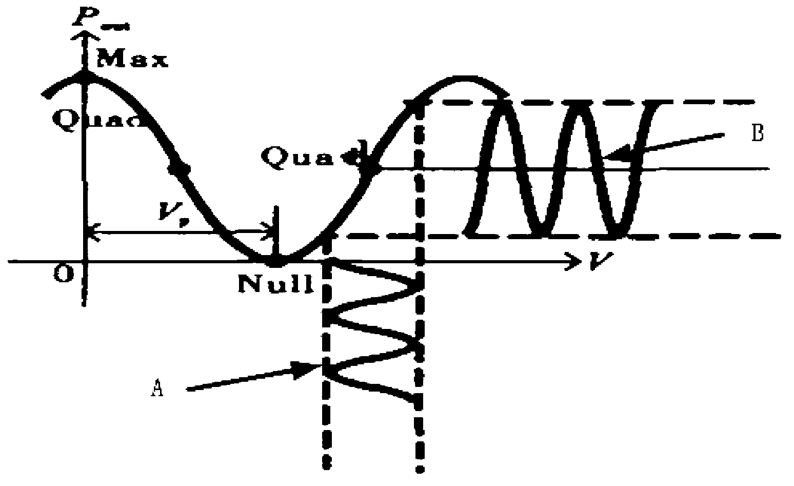 Method and system for measuring half-wave voltage of electro-optical modulator