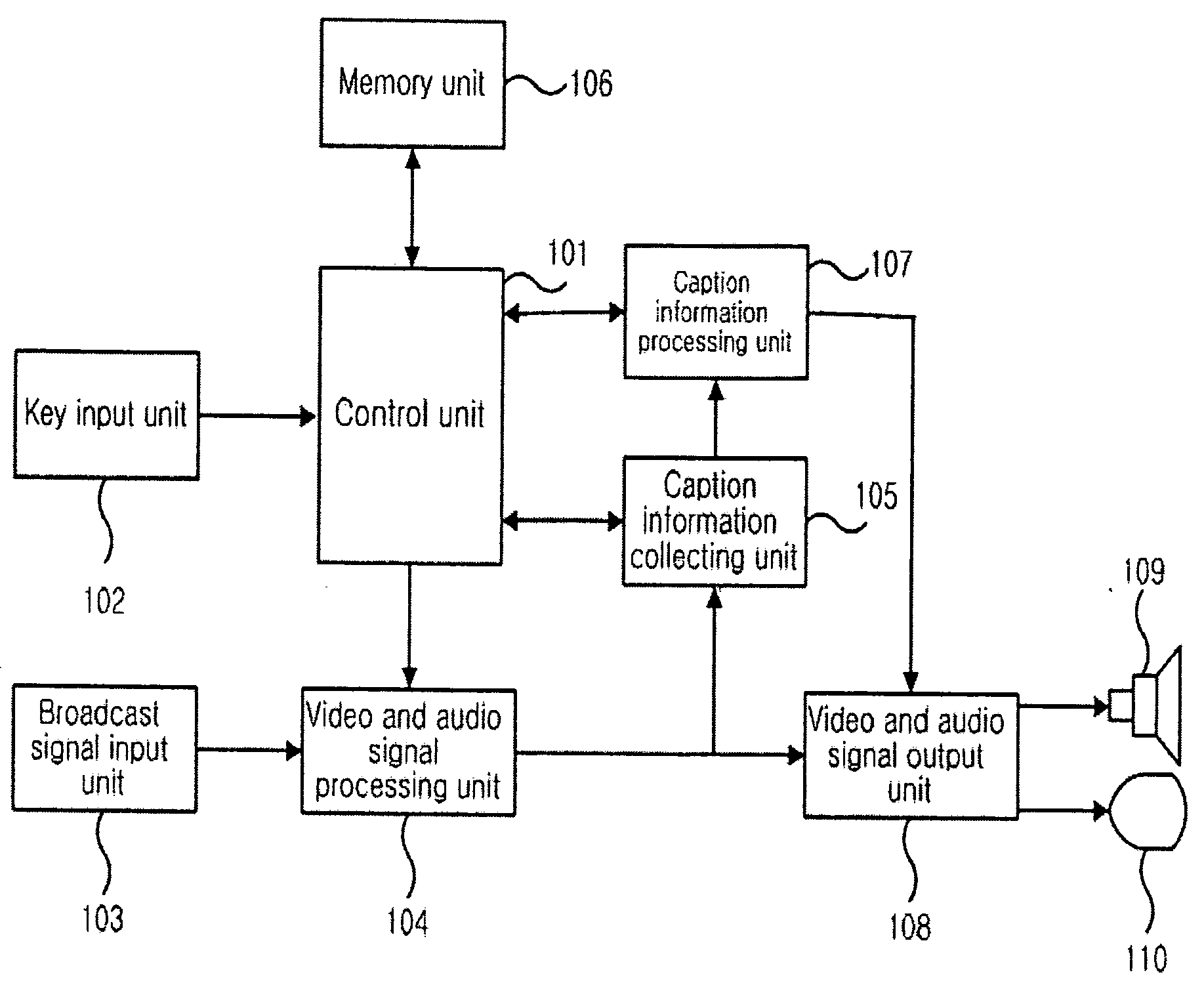 Apparatus and method for providing caption information