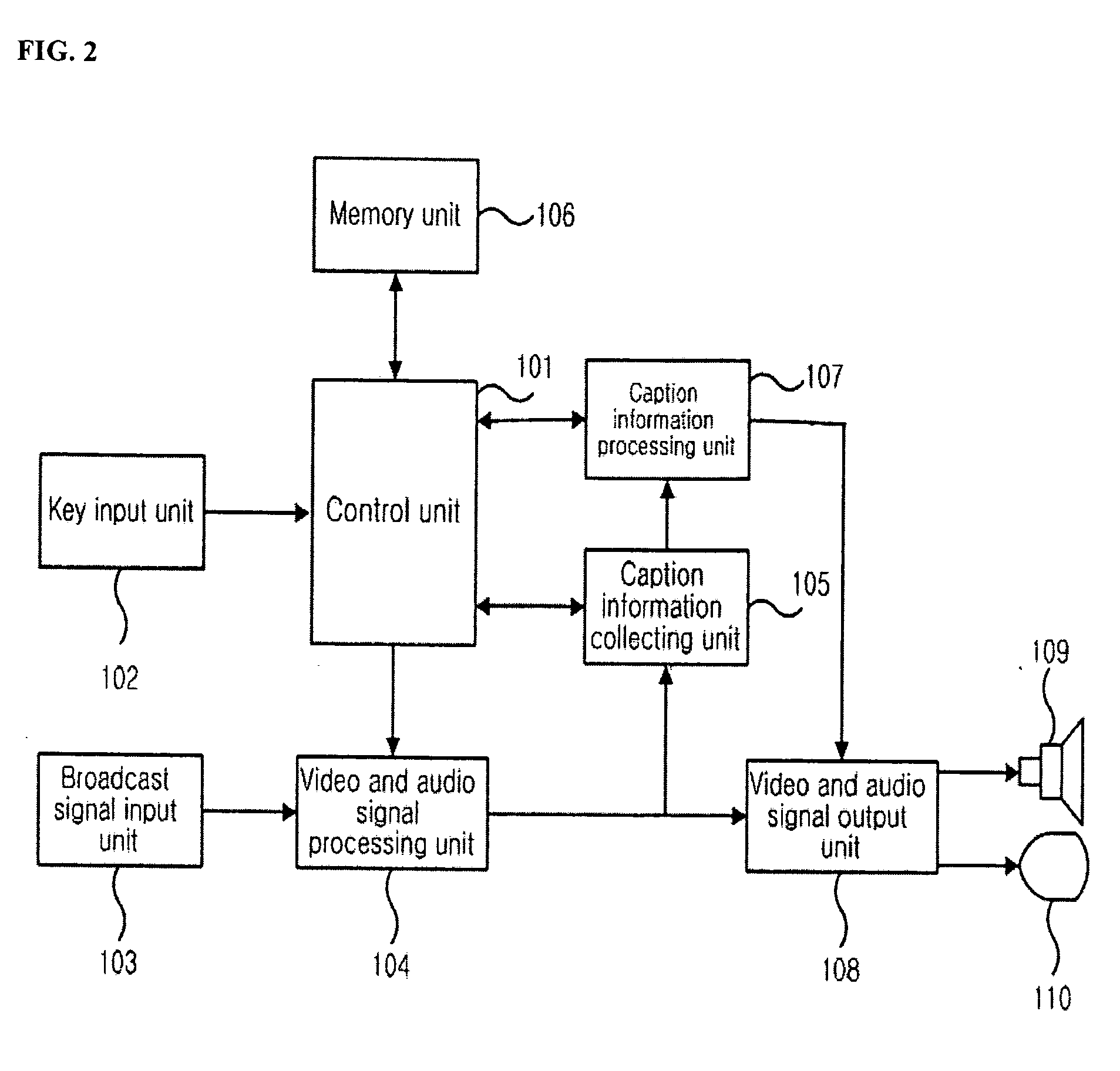 Apparatus and method for providing caption information