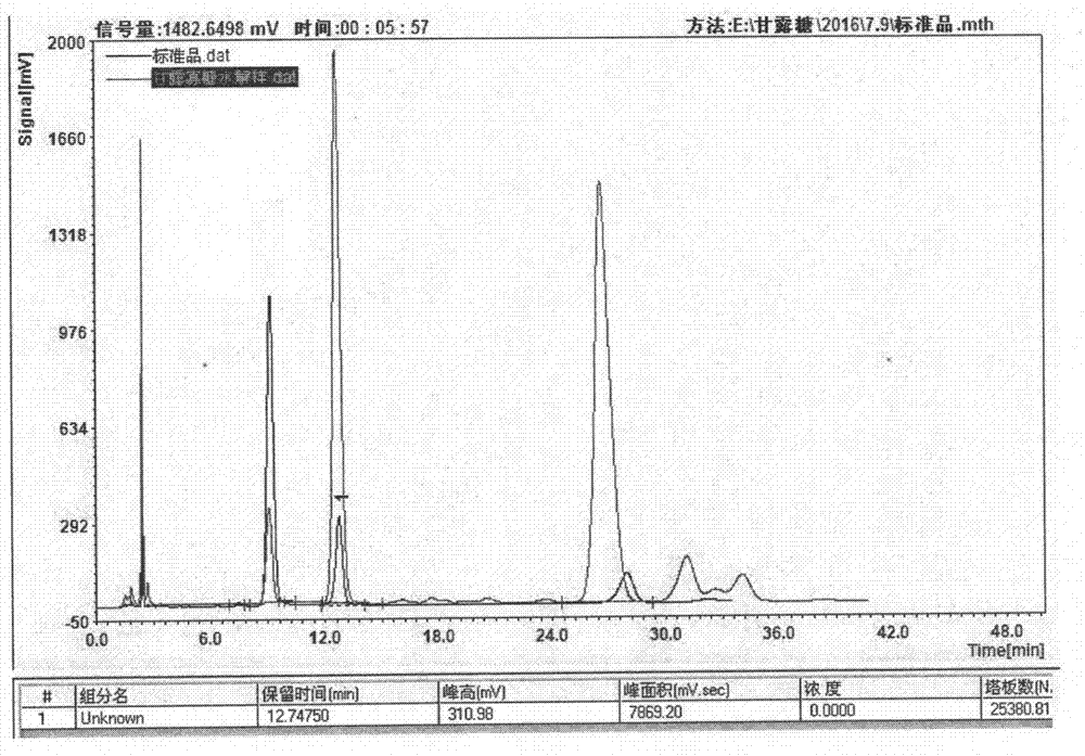 Method for preparing manno-oligosaccharide from palm kernel meal by microwave-assisted low alkali