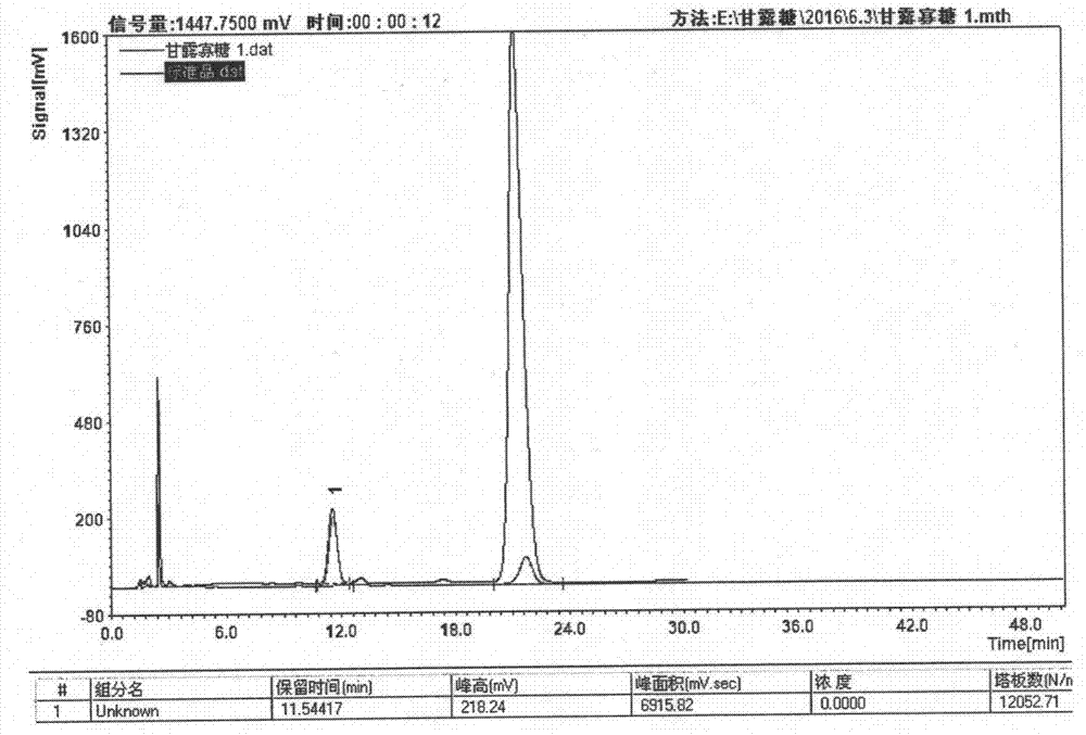 Method for preparing manno-oligosaccharide from palm kernel meal by microwave-assisted low alkali