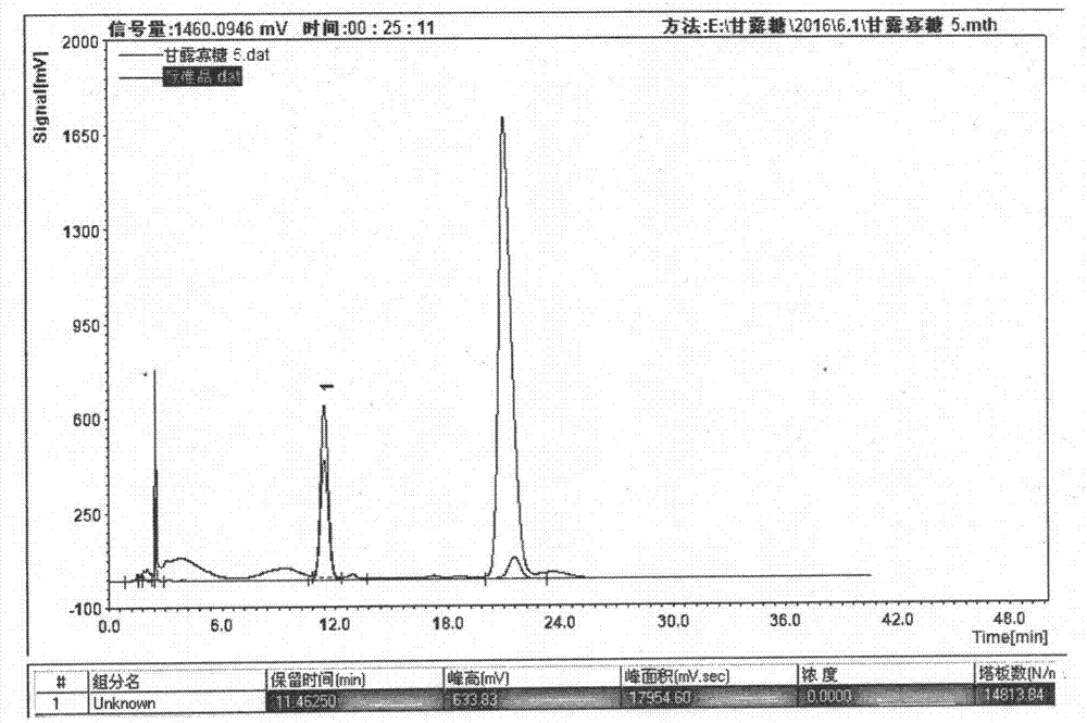 Method for preparing manno-oligosaccharide from palm kernel meal by microwave-assisted low alkali