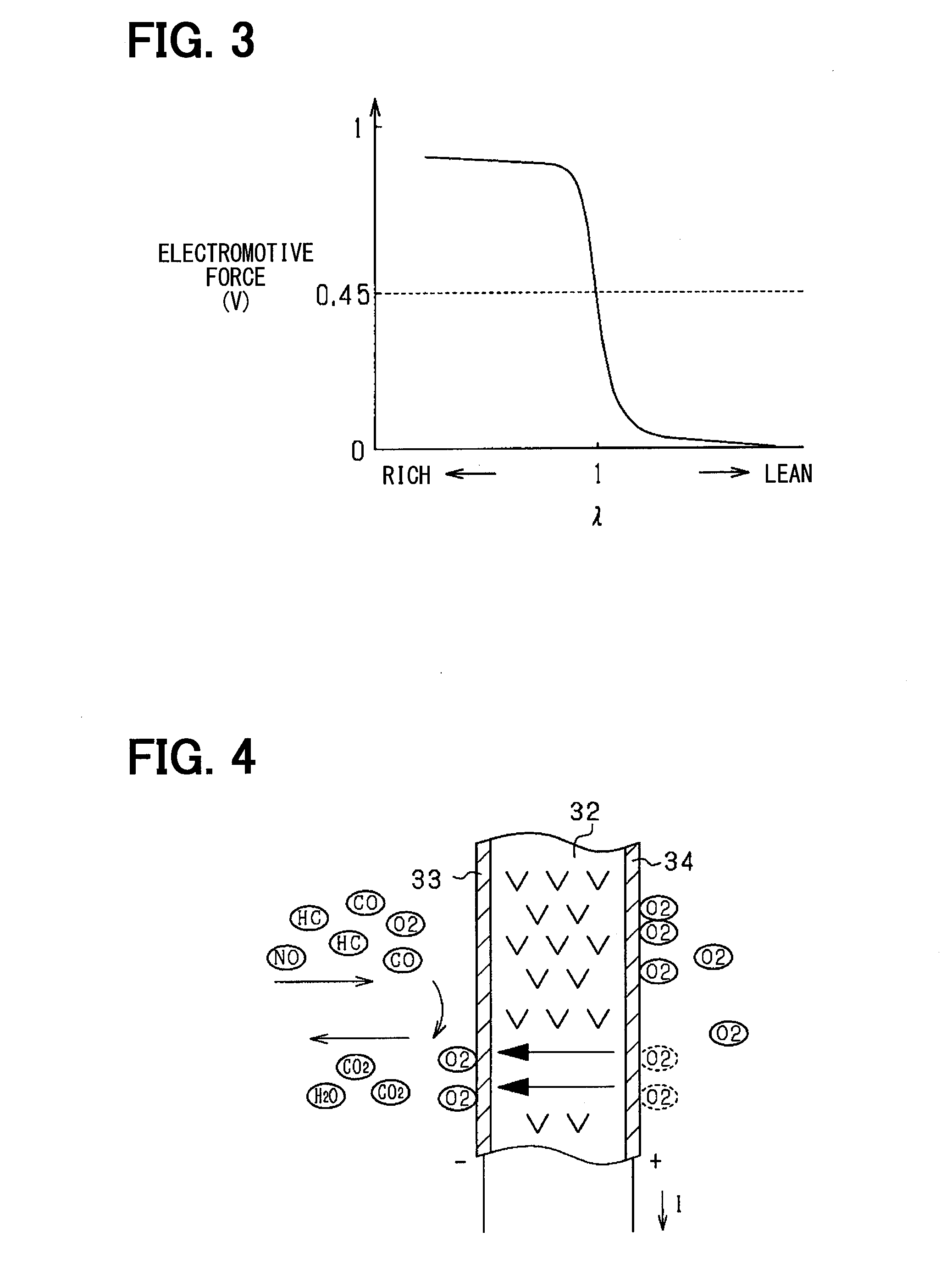 Gas sensor control device