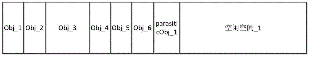 Method and device for managing object heap by using parasitic object