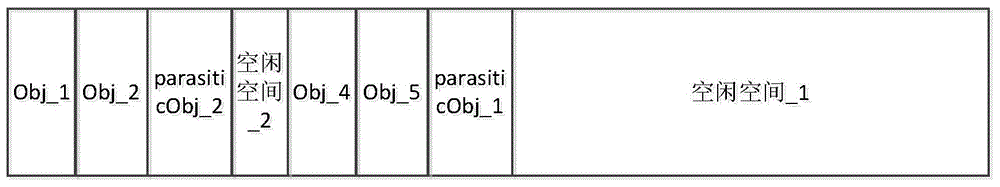 Method and device for managing object heap by using parasitic object