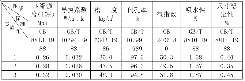 Flame-retardant thermal insulation material and preparation method thereof