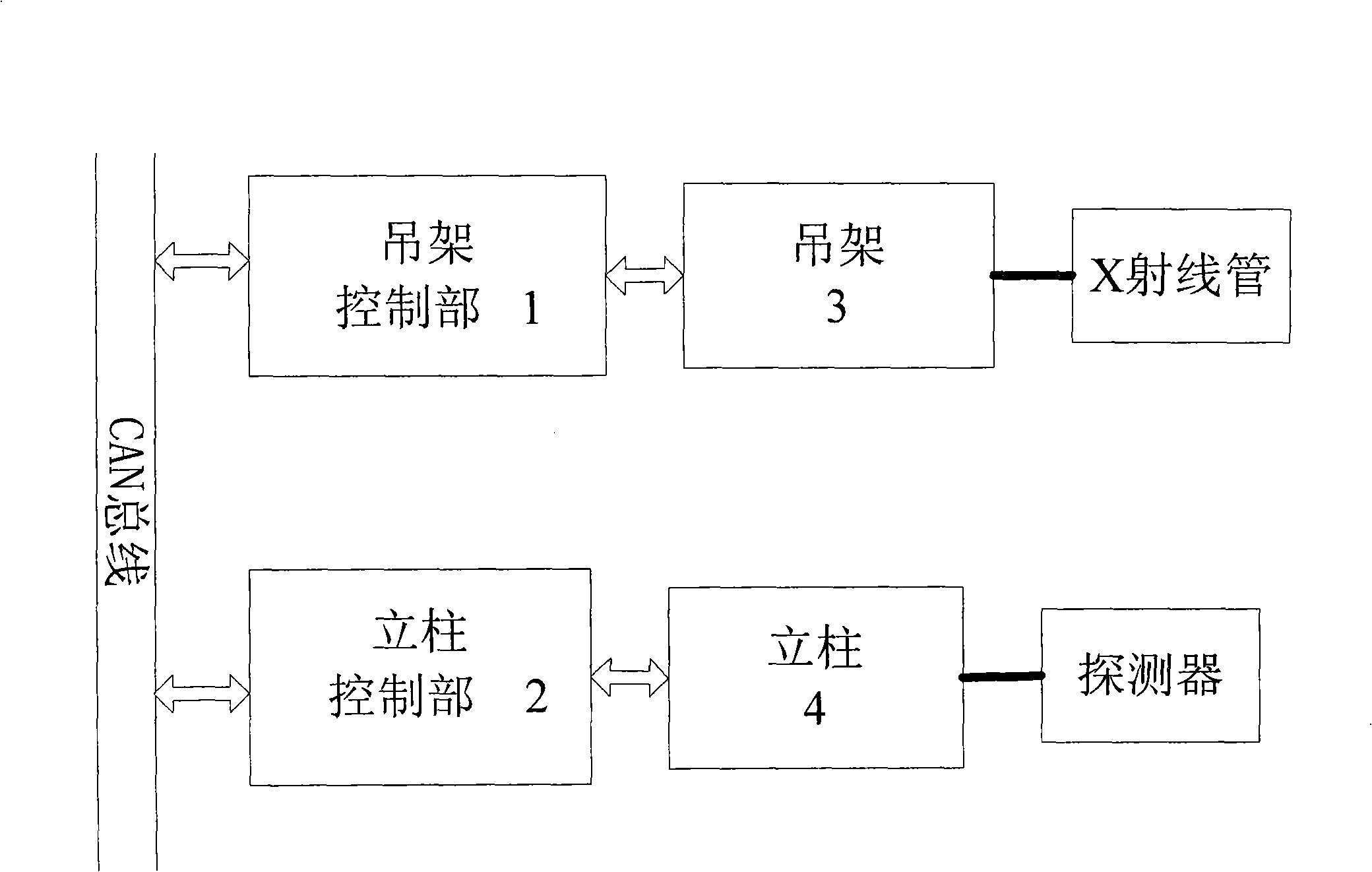 Control system and method of digital X-ray photo equipment attachment