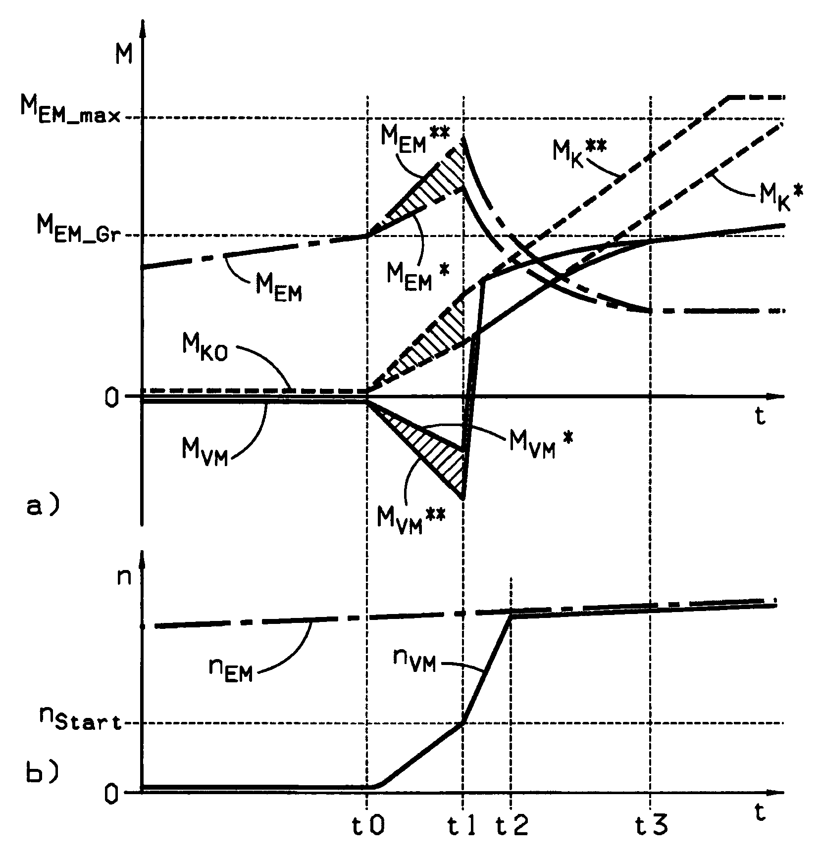 Method to control a hybrid drive train