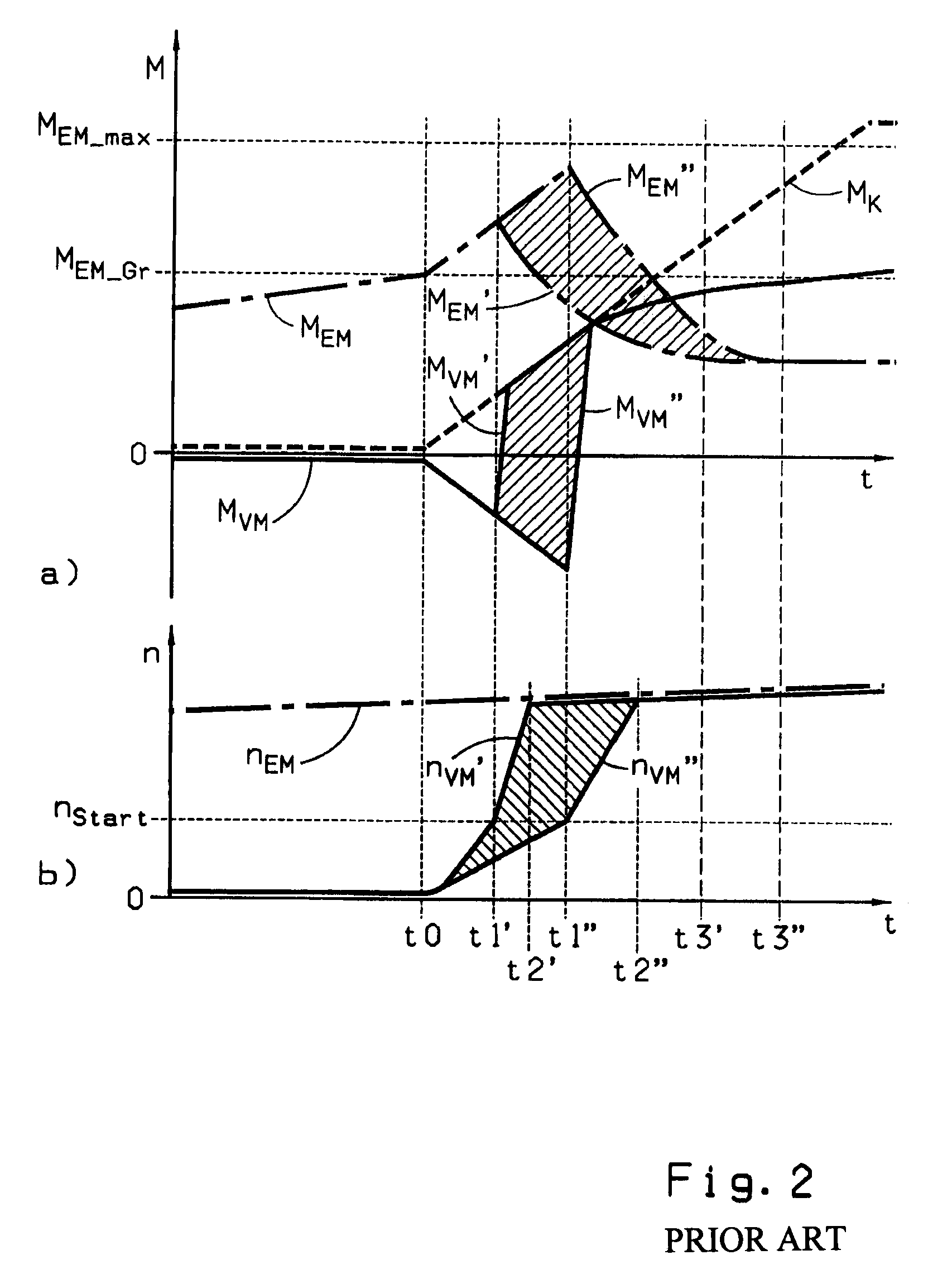 Method to control a hybrid drive train